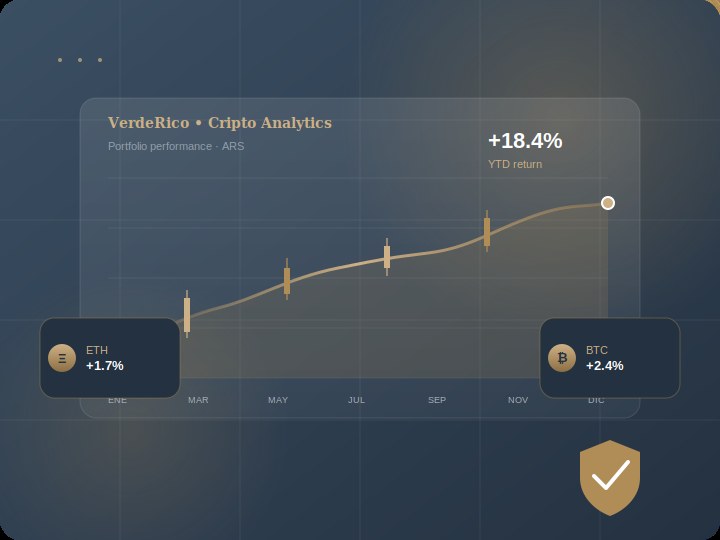 VerdeRico Plataforma — panel de análisis cripto en estilo financiero